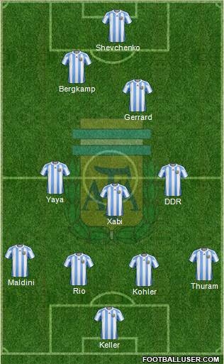 Argentina Formation 2012