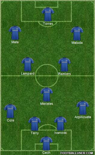 Chelsea Formation 2012
