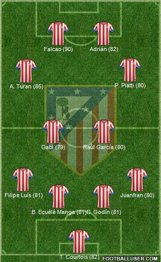 C. Atlético Madrid S.A.D. Formation 2012