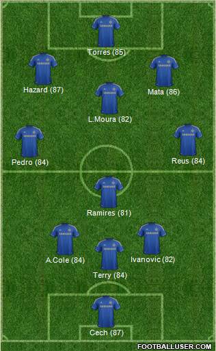Chelsea Formation 2012