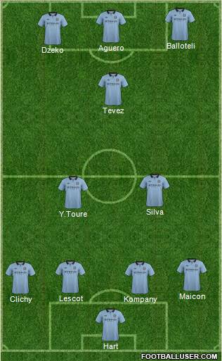 Manchester City Formation 2012