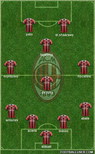 A.C. Milan Formation 2012