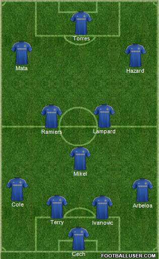 Chelsea Formation 2012