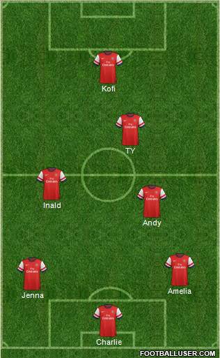 Arsenal Formation 2012