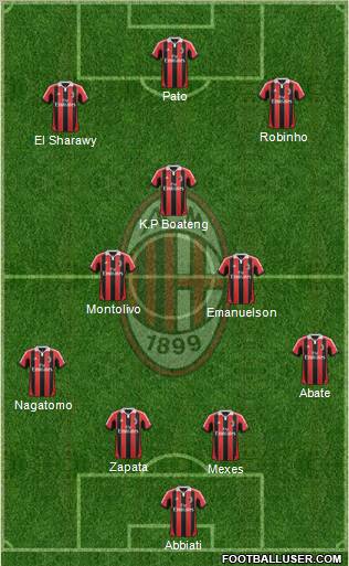 A.C. Milan Formation 2012