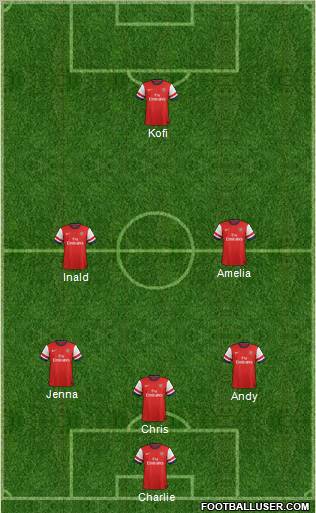 Arsenal Formation 2012