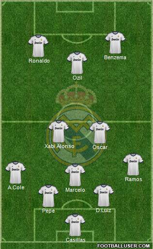 Real Madrid C.F. Formation 2012