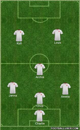 England Formation 2012