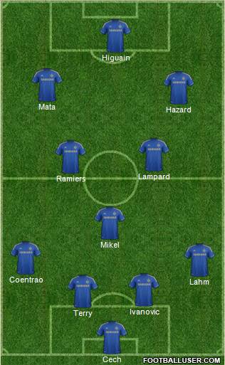 Chelsea Formation 2012