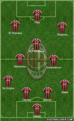 A.C. Milan Formation 2012