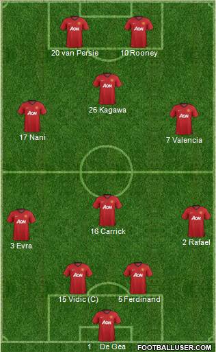 Manchester United Formation 2012