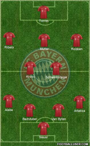 FC Bayern München Formation 2012