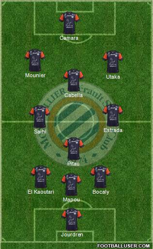 Montpellier Hérault Sport Club Formation 2012