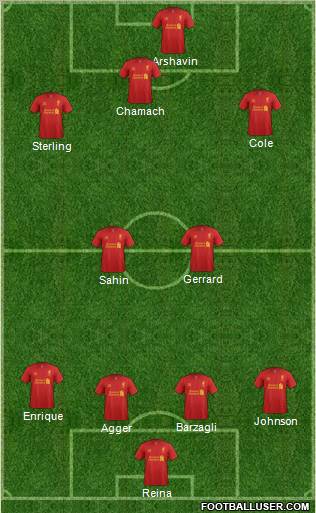 Liverpool Formation 2012