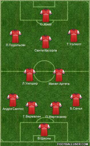 Arsenal Formation 2012