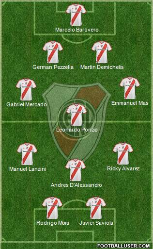 River Plate Formation 2012