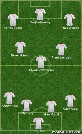 England Formation 2012