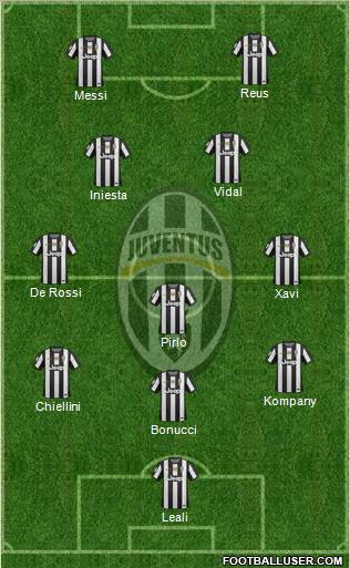 Juventus Formation 2012