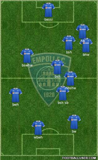 Empoli football formation