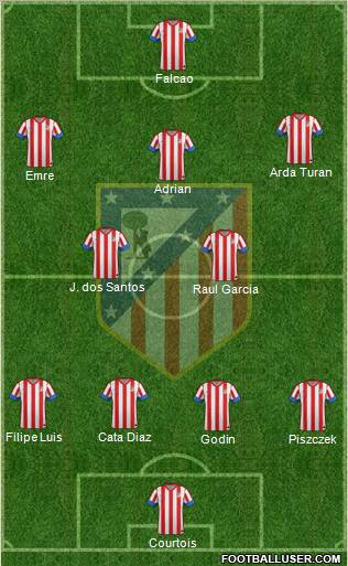 C. Atlético Madrid S.A.D. Formation 2012
