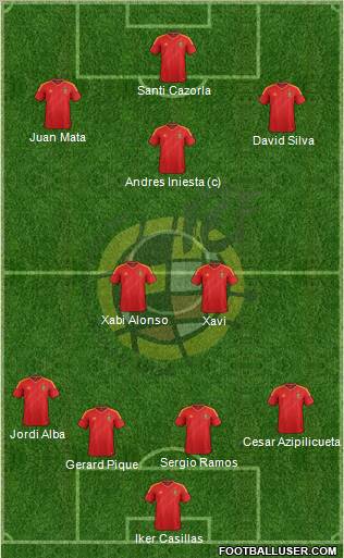 Spain Formation 2012