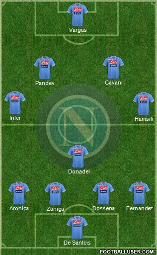 Napoli Formation 2012