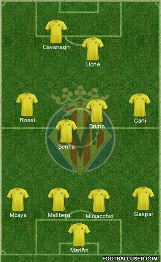 Villarreal C.F., S.A.D. Formation 2012