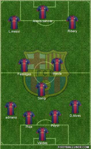 F.C. Barcelona Formation 2012