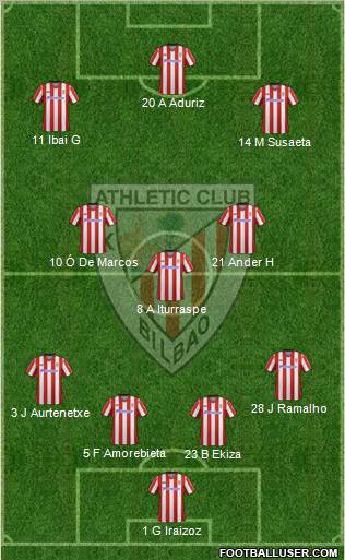 Athletic Club Formation 2012