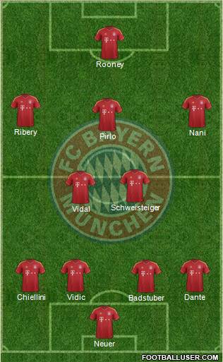 FC Bayern München Formation 2012