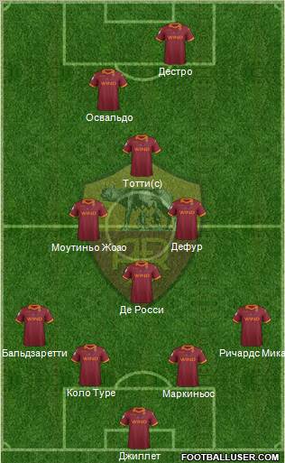 AS Roma Formation 2012