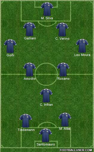 Scotland Formation 2012