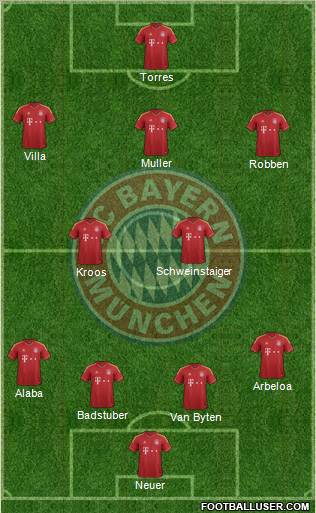 FC Bayern München Formation 2012