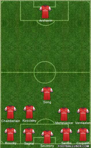 Arsenal Formation 2012