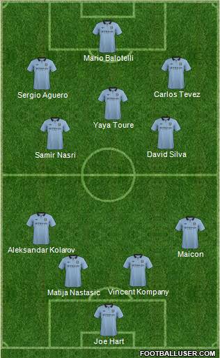 Manchester City Formation 2012