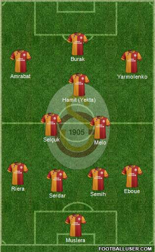 Galatasaray SK Formation 2012