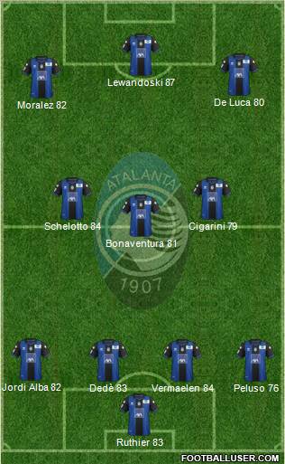 Atalanta Formation 2012
