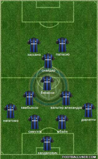 F.C. Internazionale Formation 2012