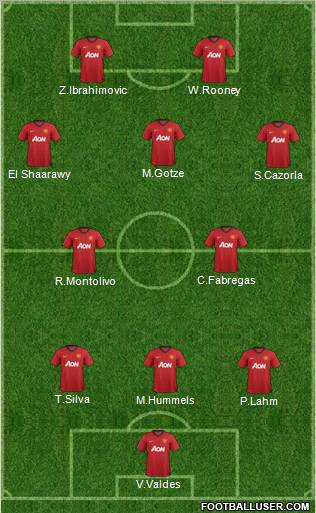 Manchester United Formation 2012