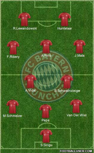 FC Bayern München Formation 2012