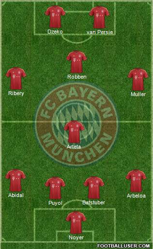 FC Bayern München Formation 2012