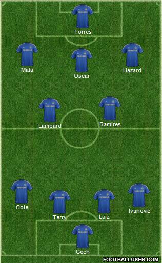 Chelsea Formation 2012
