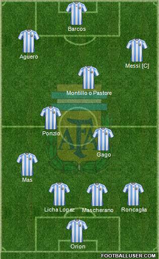 Argentina Formation 2012