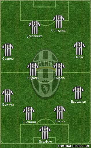 Juventus Formation 2012