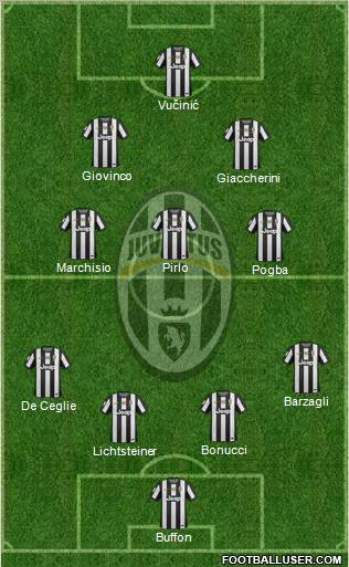 Juventus Formation 2012