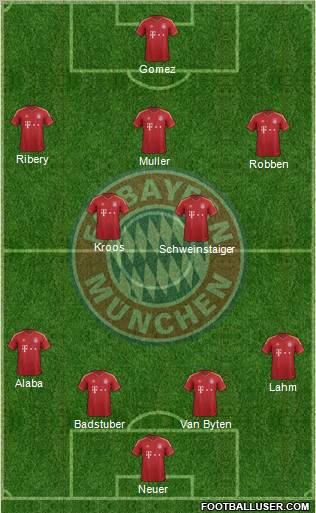 FC Bayern München Formation 2012