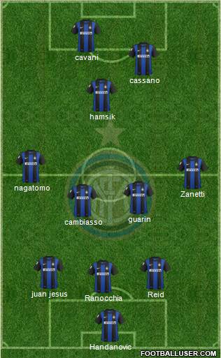 F.C. Internazionale Formation 2012