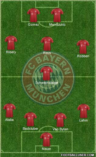 FC Bayern München Formation 2012