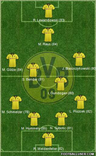 Borussia Dortmund Formation 2012