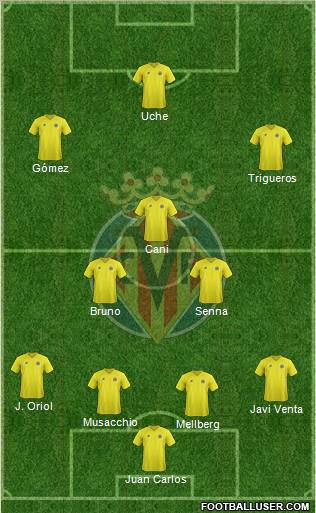 Villarreal C.F., S.A.D. Formation 2012